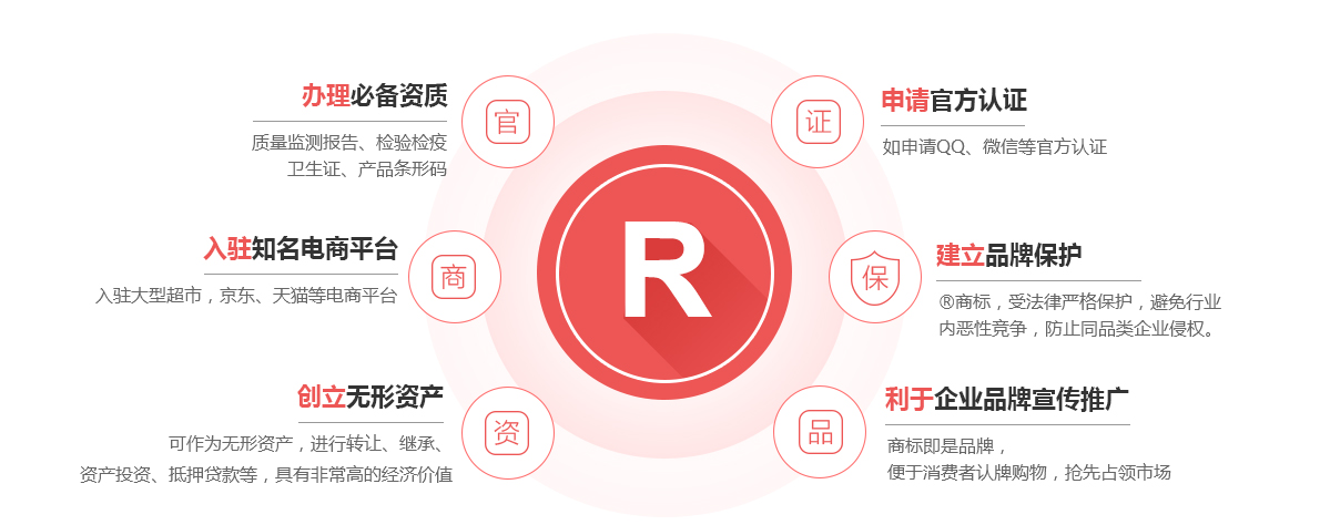 元宝商标注册的作用